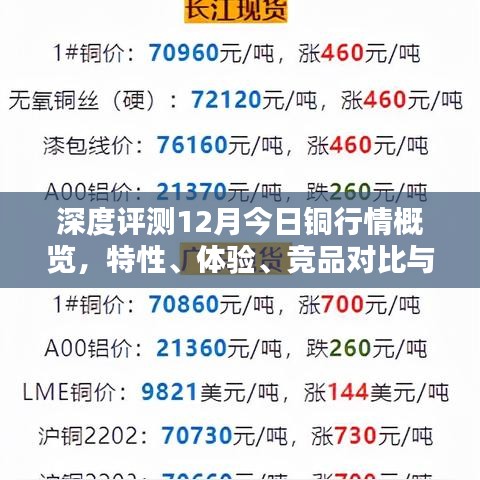 深度解析,铜行情概览、特性体验、竞品对比及用户群体分析报告(今日版)