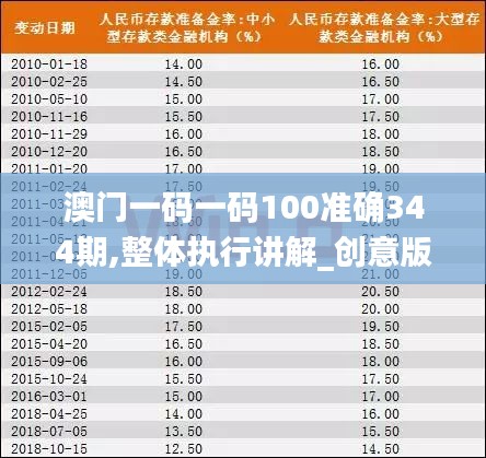澳门一码一码100准确344期,整体执行讲解_创意版18.147