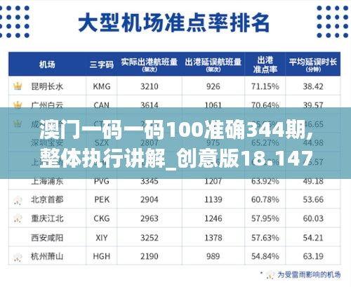 澳门一码一码100准确344期,整体执行讲解_创意版18.147