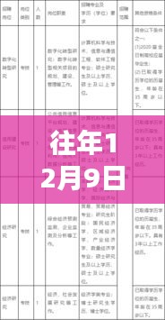 宁波人事任免评测报告,历年12月9日最新动态解析