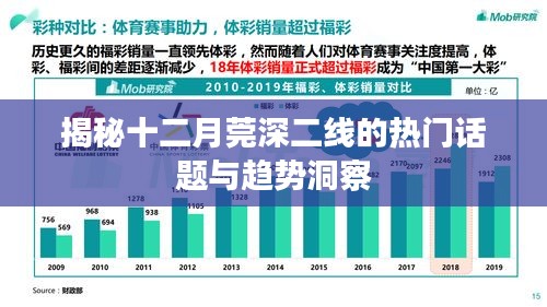 揭秘十二月莞深二线热点话题与趋势洞察