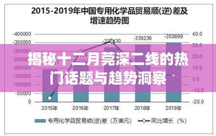 揭秘十二月莞深二线热点话题与趋势洞察