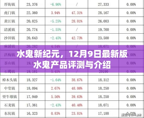 水鬼新纪元评测与介绍,最新产品深度解析及体验报告(12月9日版)