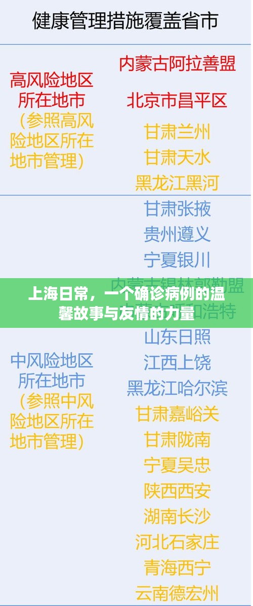 上海确诊病例的温馨故事与友情力量感动人心