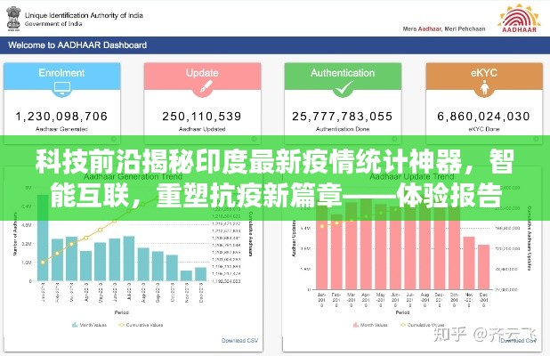 印度最新疫情统计神器揭秘,科技前沿重塑抗疫篇章的体验报告与深度解析