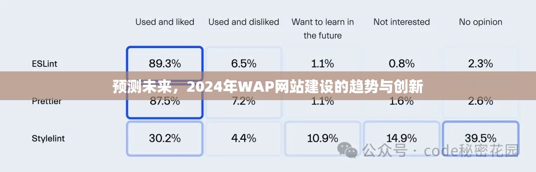 2024年WAP网站建设趋势与创新展望