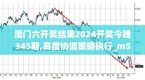 澳门六开奖结果2024开奖今晚345期,高度协调策略执行_mShop9.593
