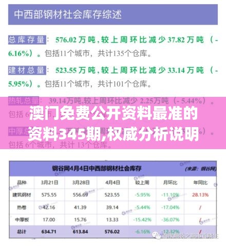 澳门免费公开资料最准的资料345期,权威分析说明_M版10.279