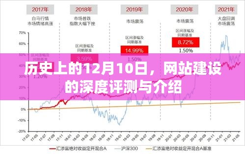 历史上的十二月十日,深度剖析与介绍网站建设的全面评测