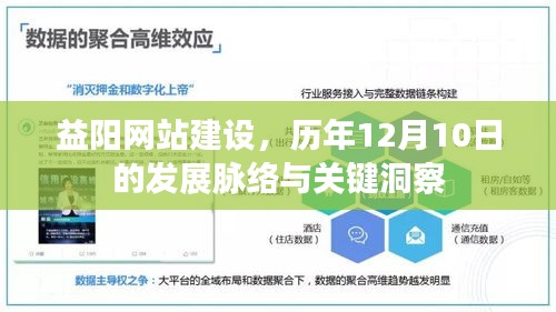 益阳网站建设历年12月10日发展脉络与关键洞察总结