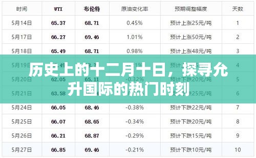 历史上的十二月十日,探寻允升国际的辉煌时刻