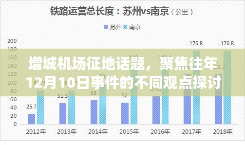 增城机场征地事件回顾,聚焦往年12月10日的不同观点探讨