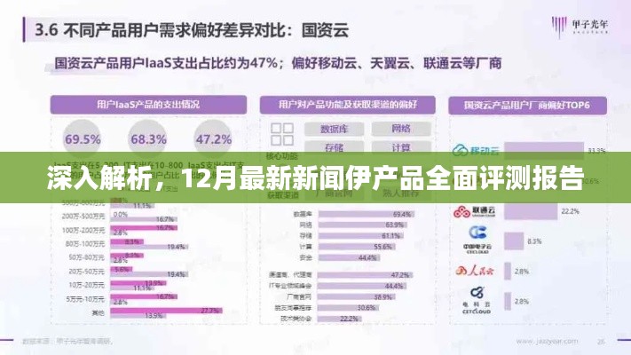 伊产品全面评测报告深度解析,最新新闻与评测报告(12月版)
