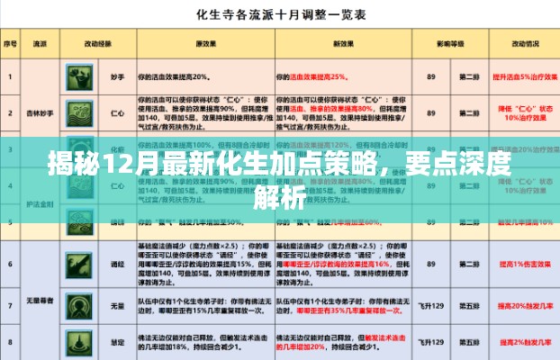 揭秘,深度解析12月最新化生加点策略全攻略
