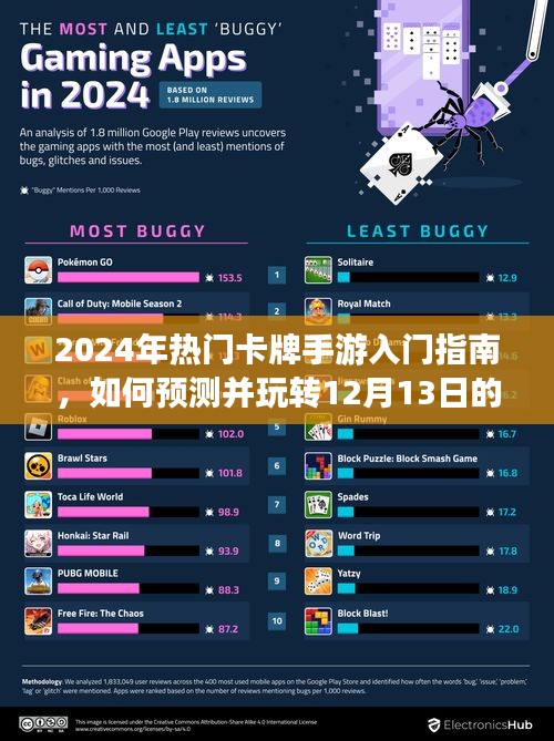 2024年热门卡牌手游入门指南,玩转新卡牌手游预测攻略