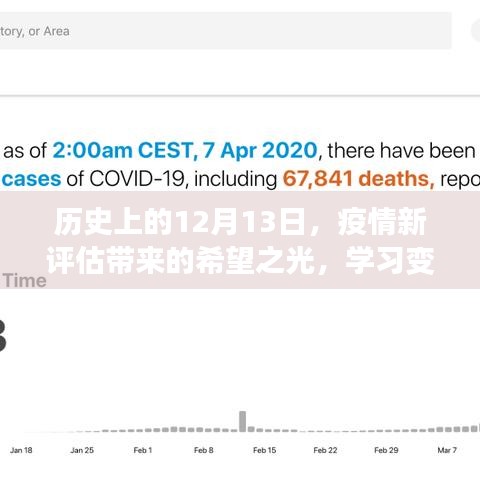 疫情新评估带来的希望之光,学习变化与自信成就的历史时刻