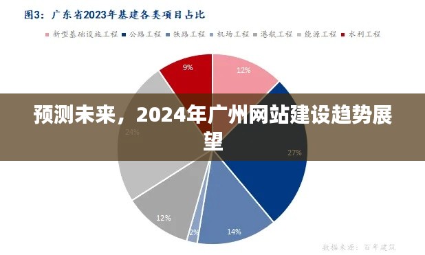2024年广州网站建设趋势展望,预测未来发展方向