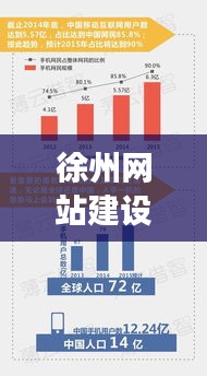 徐州网站建设未来趋势展望,2024年展望与猜想