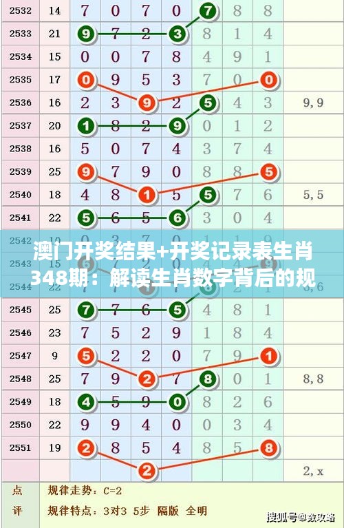 澳门开奖结果+开奖记录表生肖348期:解读生肖数字背后的规律