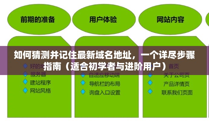 最新域名地址猜测与记忆技巧,初学者与进阶用户的步骤指南
