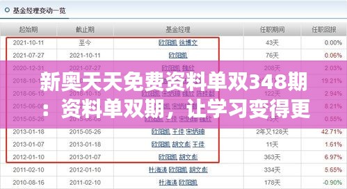 新奥天天免费资料单双348期:资料单双期,让学习变得更简单