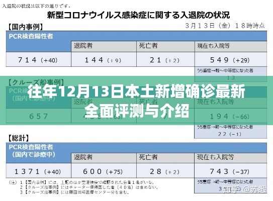 往年12月13日新增本土确诊病例全面评测与介绍