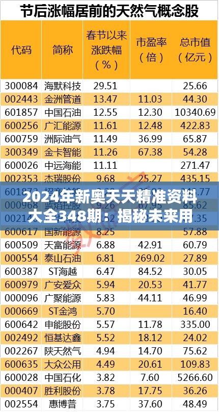 2024年新奥天天精准资料大全348期:揭秘未来用户行为的直通车