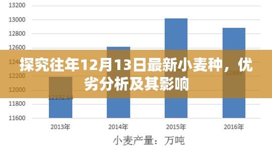 历年12月13日小麦种优劣分析及其影响探究