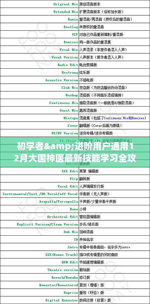 大国神医最新技能学习全攻略,适合初学者与进阶用户的十二月学习指南