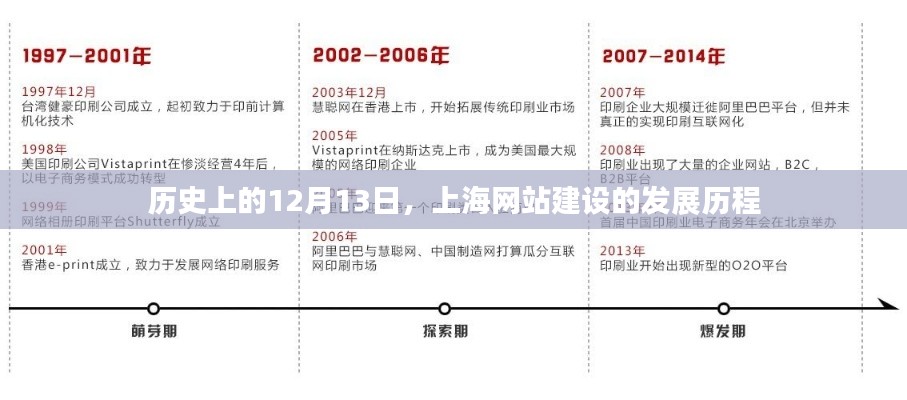 历史上的上海网站建设发展历程,聚焦在12月13日的变迁之路
