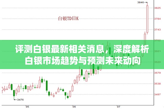 白银市场最新消息深度评测,市场趋势解析与未来动向预测
