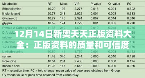 12月14日新奥天天正版资料大全:正版资料的质量和可信度考量
