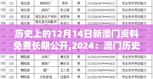 历史上的12月14日新澳门资料免费长期公开,2024:澳门历史的数字化宝藏