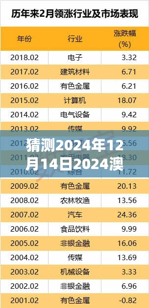 猜测2024年12月14日2024澳门天天六开奖怎么玩:揭秘赢取大奖的策略