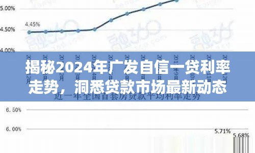 揭秘2024年广发自信一贷利率走势,洞悉市场最新动态与贷款市场趋势展望!