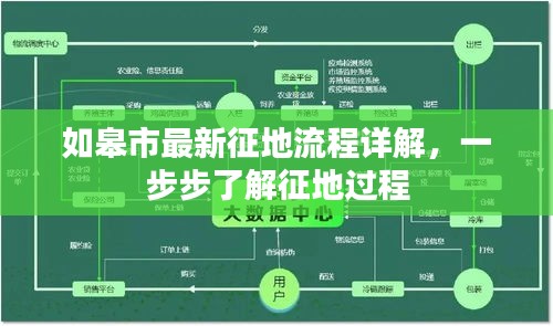 如皋市征地流程详解,一步步了解征地过程全貌