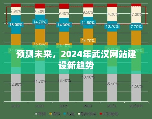 2024年武汉网站建设趋势预测,未来网站发展新动向