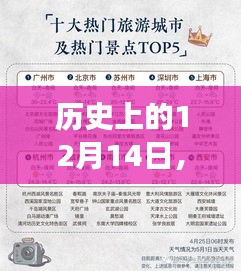 亚马逊收款方式演变之旅,历史上的12月14日回顾