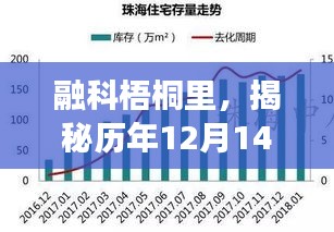 揭秘融科梧桐里历年12月14日房价变迁轨迹与影响因素