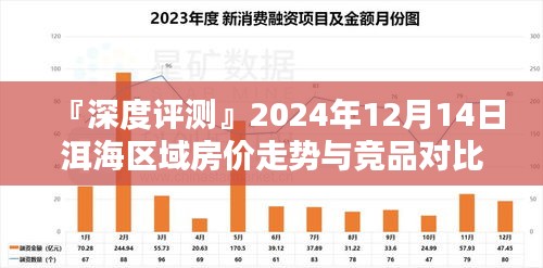 『深度解析』2024年洱海区域房价趋势与竞品对比,探寻理想居住胜地