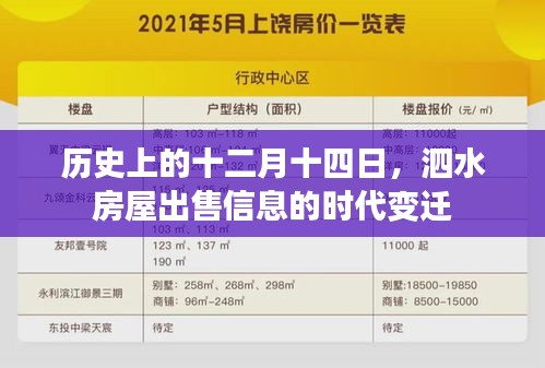 泗水房屋出售信息的历史时代变迁,十二月十四日的回顾与展望