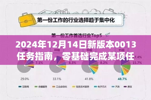 零基础任务指南,全面教程助你完成某项任务或学习技能(2024年新版本0013)