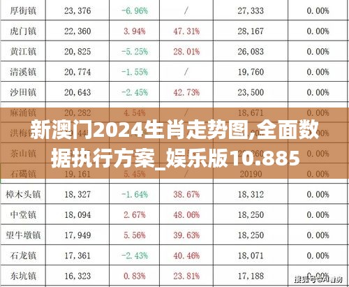 新澳门2024生肖走势图,全面数据执行方案_娱乐版10.885