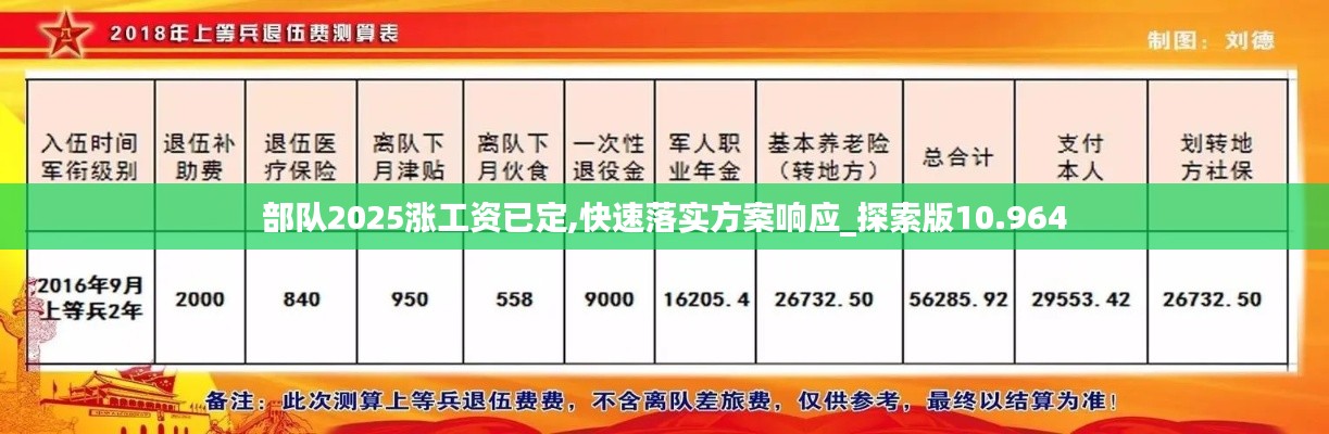 部队2025涨工资已定,快速落实方案响应_探索版10.964