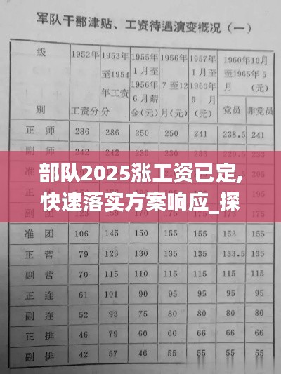 部队2025涨工资已定,快速落实方案响应_探索版10.964