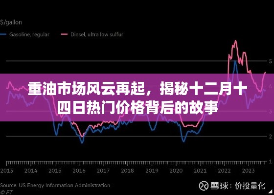 重油市场揭秘,十二月十四日热门价格背后的风云变幻