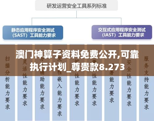 澳门神算子资料免费公开,可靠执行计划_尊贵款8.273