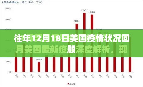 美国疫情回顾,历年12月18日疫情状况分析