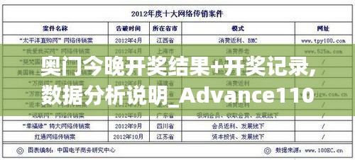奥门今晚开奖结果+开奖记录,数据分析说明_Advance110.656