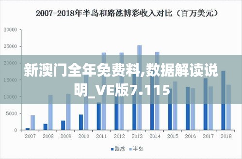新澳门全年免费料,数据解读说明_VE版7.115